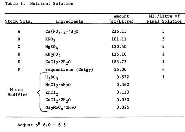 Aquastat de régulation à bulbe GTLH3061 Cotherm COTHERM GTLH3061 